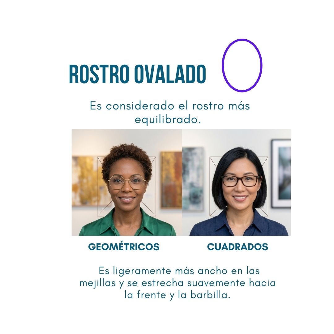 TIPOS DE ROSTRO